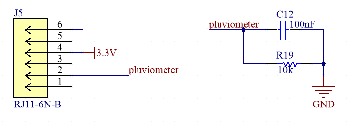 fig:pluvioHW