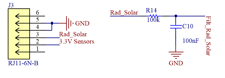 fig:radSolarHW